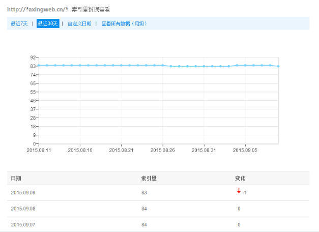 豌豆壳site指令数据